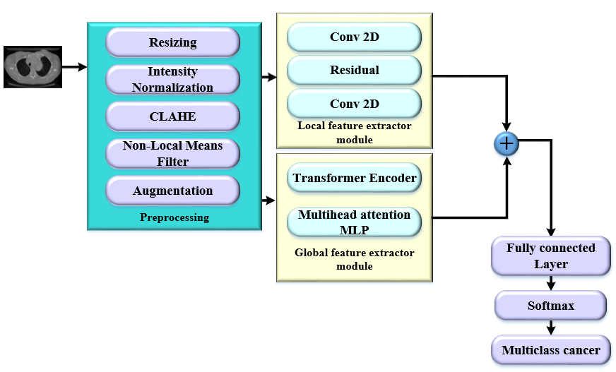 aaiml-article-img